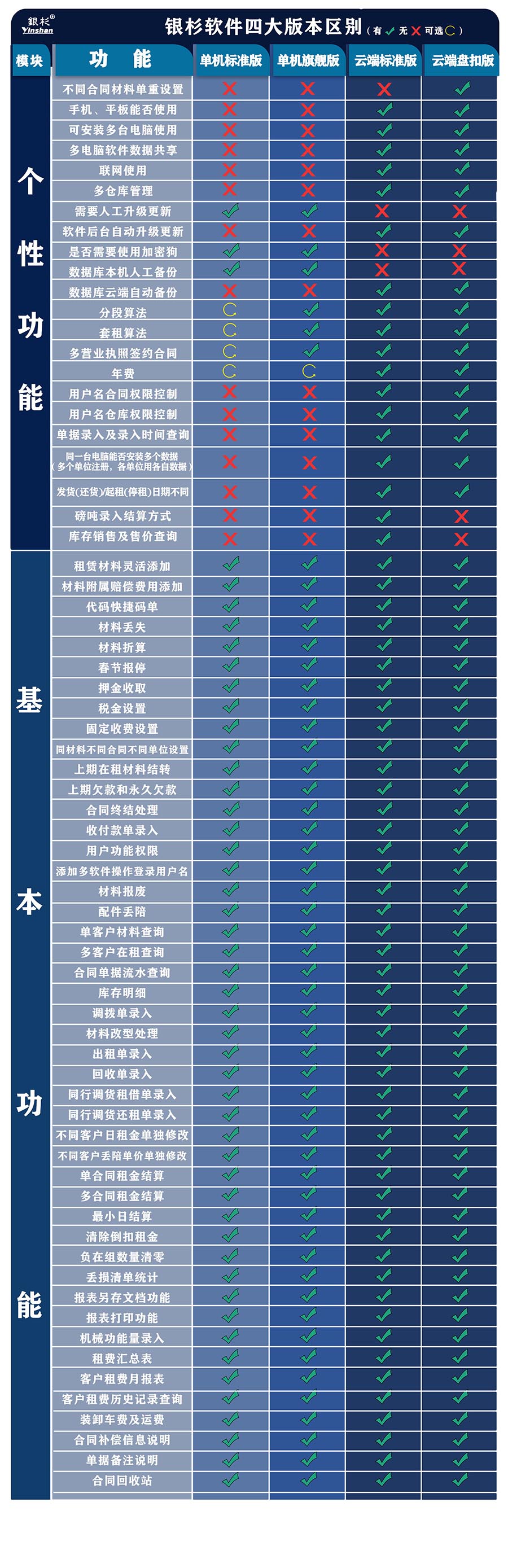 银杉软件四大版本区别.jpg