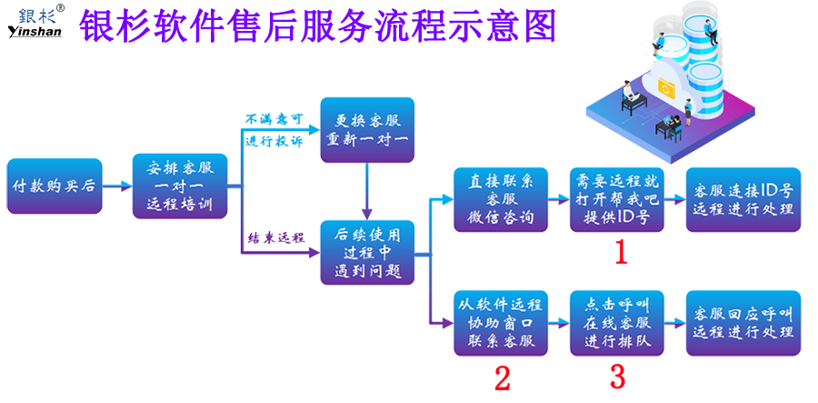售后流程图.png