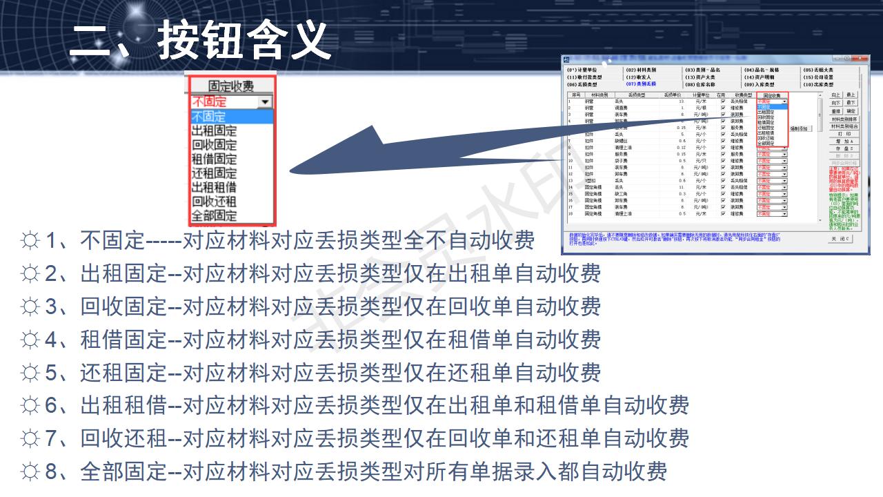 问题3--有规律的固定收费模式